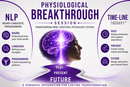 David Miles Master Practitioner of Neuro-Linguistic Programming & Timeline Therapy